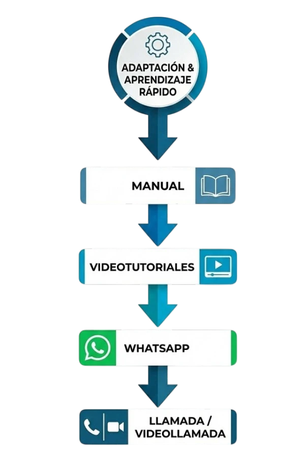 aprendizaje