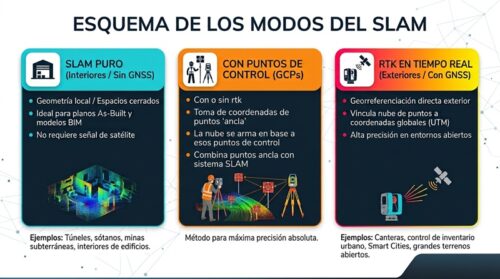 modos SLAM
